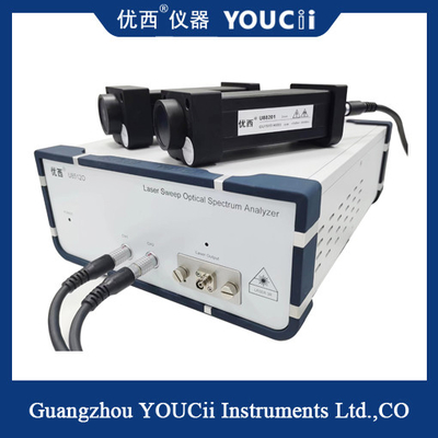 Phạm vi bước sóng của quang phổ quét laser O Band là 1260 ~ 1360nm