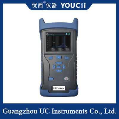 Dòng tay Lan WDM Bốn - Nguồn ánh sáng bước sóng và máy đo điện quang học