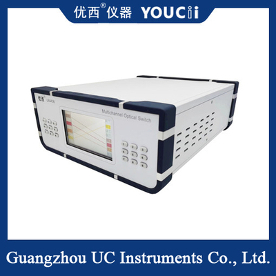 Số lượng các kênh chuyển đổi quang đa kênh có thể được tùy chỉnh