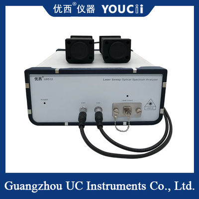 Phạm vi bước sóng máy quang phổ quét laser cho 1525,00 ~ 1568,00nm