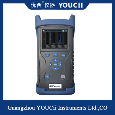 Nguồn sáng bốn bước sóng LanWDM cầm tay + Máy đo công suất quang