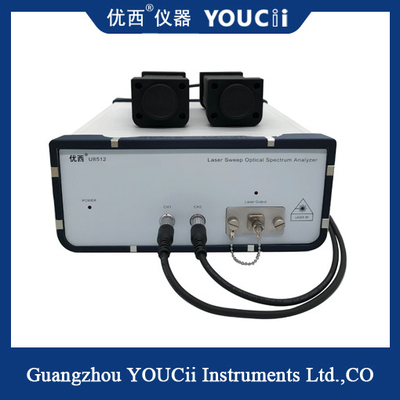 Phạm vi bước sóng máy quang phổ quét laser cho 1525,00 ~ 1568,00nm