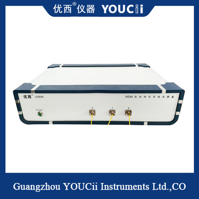 Hệ thống tích hợp quét thiết bị DWDM và thử nghiệm điểm duy nhất