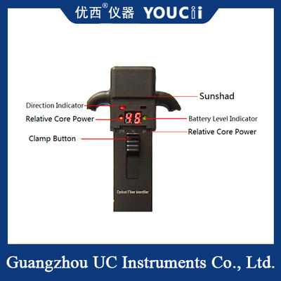 Máy nhận dạng bằng sợi quang cầm tay có thể nhanh chóng xác định hướng đi