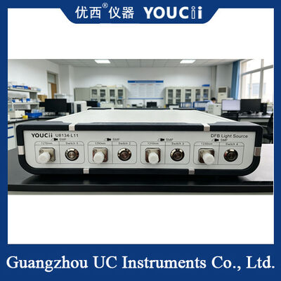 Nguồn laser DFB bướm, Độ chính xác bước sóng ±1nm/±2nm